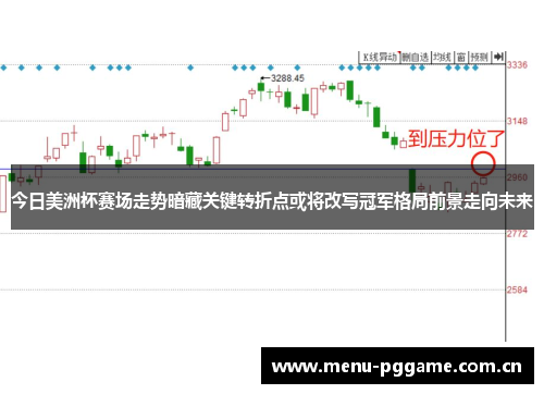 今日美洲杯赛场走势暗藏关键转折点或将改写冠军格局前景走向未来
